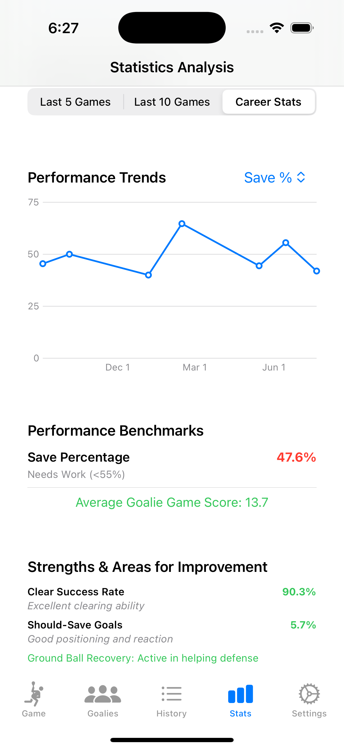 Statistics analysis screen